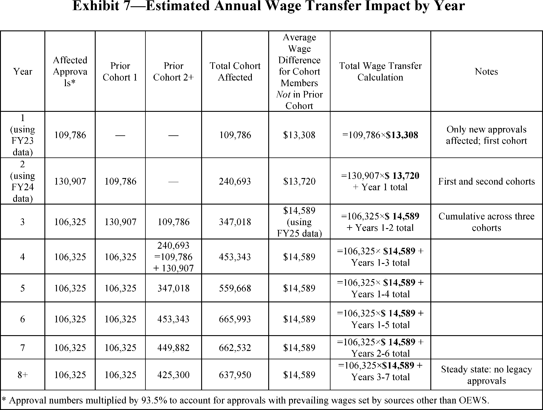 Bérvédelem javítása: Külföldi munkavállalók az USA-ban!