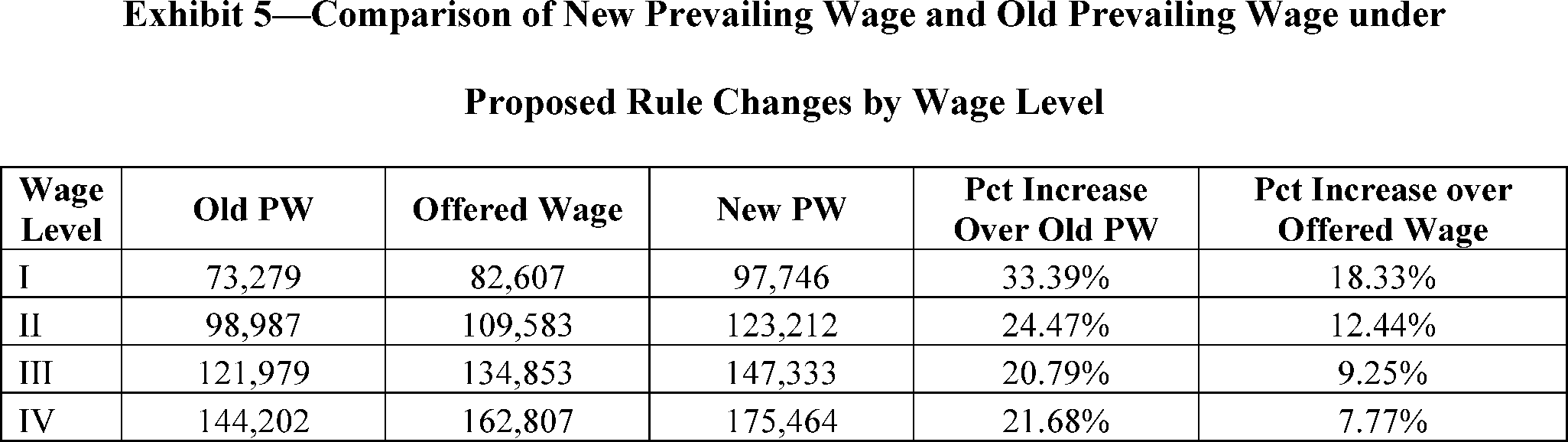 Bérvédelem javítása: Külföldi munkavállalók az USA-ban!