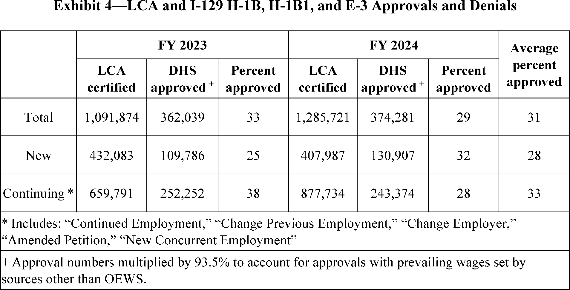 Bérvédelem javítása: Külföldi munkavállalók az USA-ban!